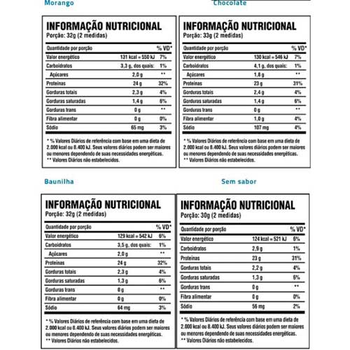 TOP 10 Melhores Whey Proteins de 2021: COMPRE Sem Medo!