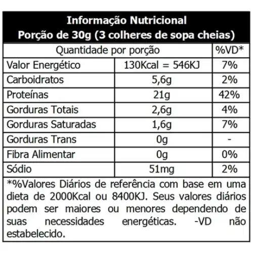 Tabela nutricional do Whey Protein 100% da Max Titanium com 20g de proteína por dose e baixo teor de carboidratos