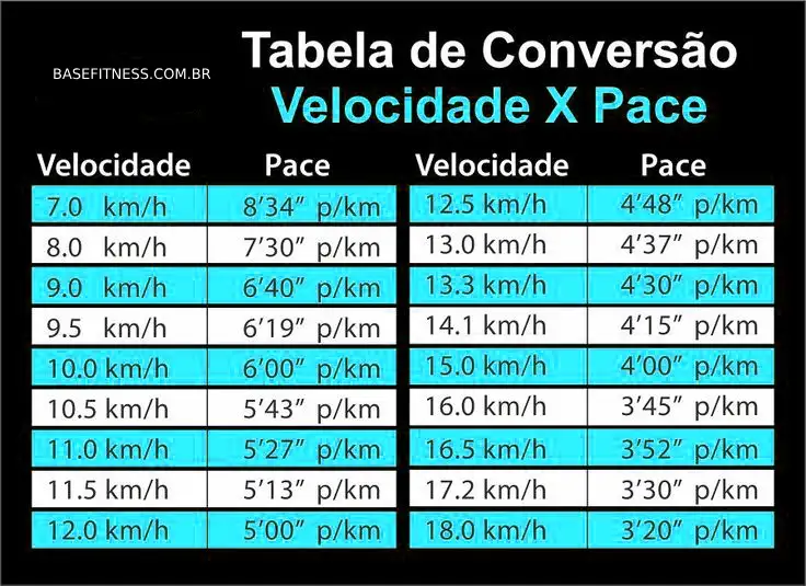 tabela de pace na corrida